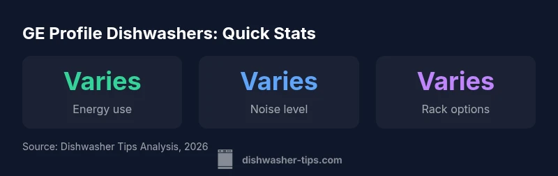 GE Profile dishwasher stats infographic