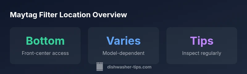 Infographic showing Maytag filter locations by model design