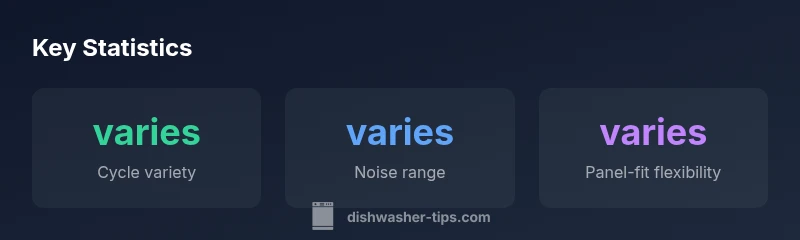Infographic showing panel-ready dishwasher features and flexibility