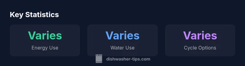 Infographic showing energy, water use and cycles for Miele dishwasher 2025