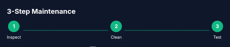 3-step Whirlpool dishwasher maintenance infographic