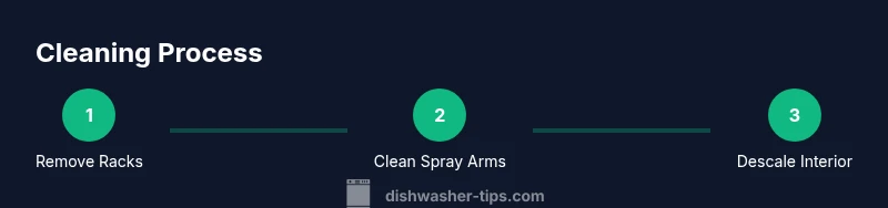 Process diagram showing steps to clean a Bosch dishwasher