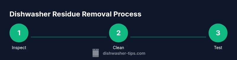 Infographic showing a 3-step process to remove dishwasher residue