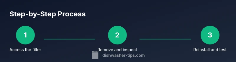 Infographic showing a 3-step process to remove and clean the bottom filter in a Maytag dishwasher