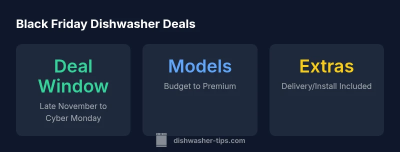 infographic showing Black Friday dishwasher deals across model types