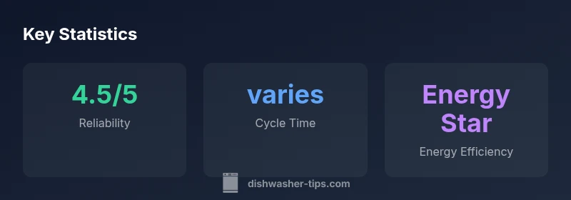 Infographic showing LG Lowe's dishwasher features and shopping insights