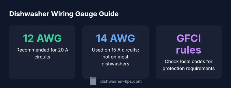 Infographic showing gauge wire sizes for dishwasher installations