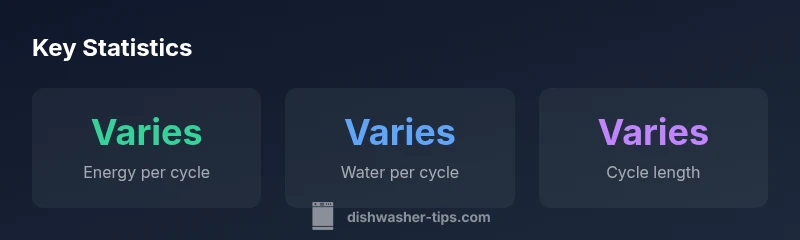 Infographic showing Bosch Benchmark dishwasher efficiency and cycle stats