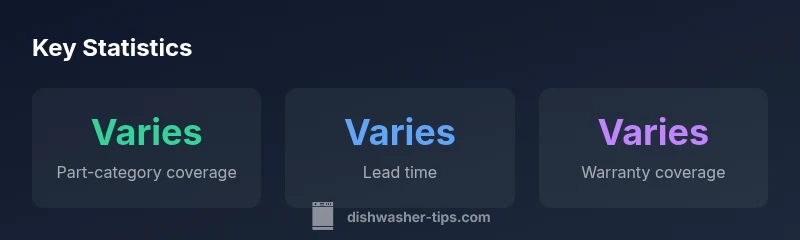 Key statistics about Bosch dishwasher parts and compatibility