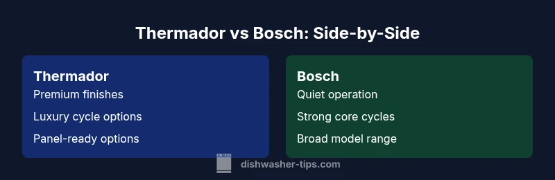 Comparison chart of Thermador vs Bosch dishwashers