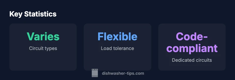 Infographic showing shared circuit considerations for dishwashers and washers