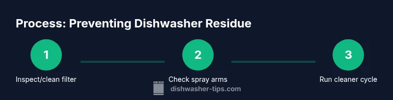 Infographic showing a three-step process to prevent dishwasher residue