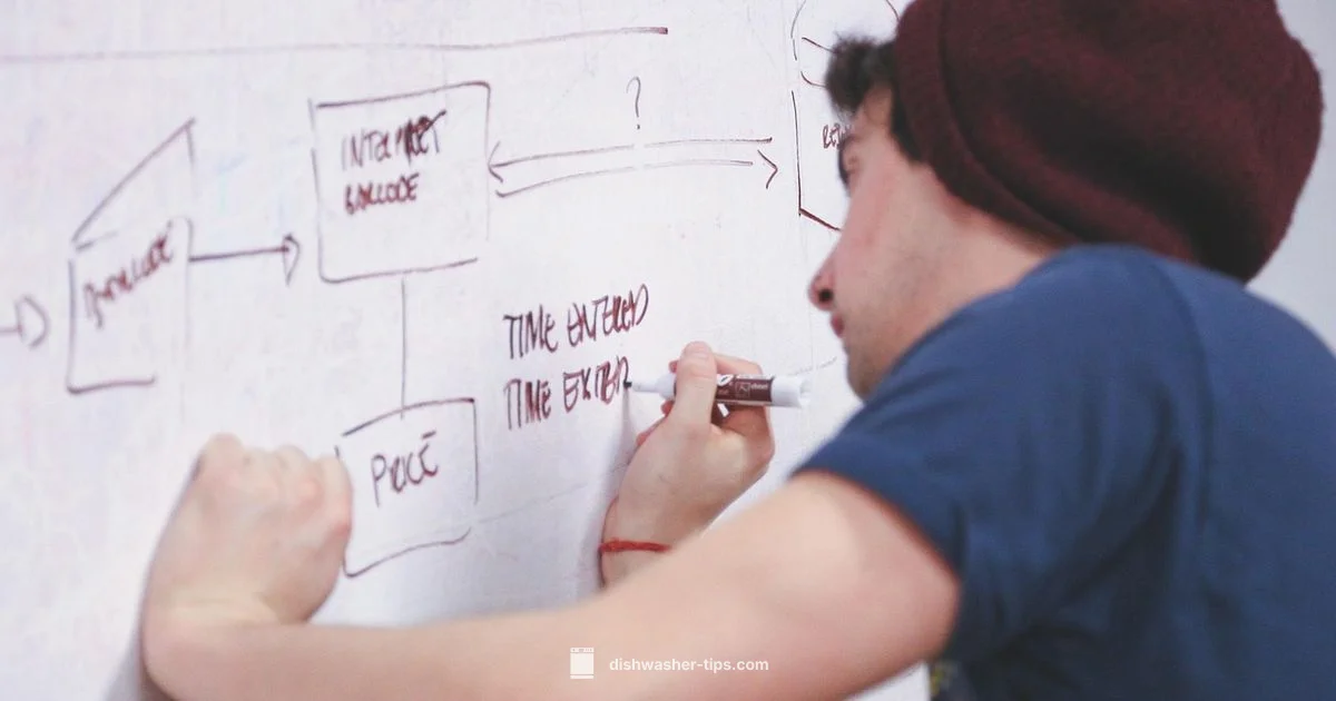 Defined Term Concept - Dishwasher Tips